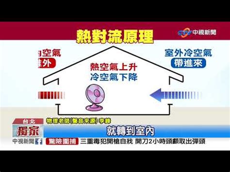 房間 熱氣散 不 掉|房間降溫九妙招！沒開冷氣也超涼 